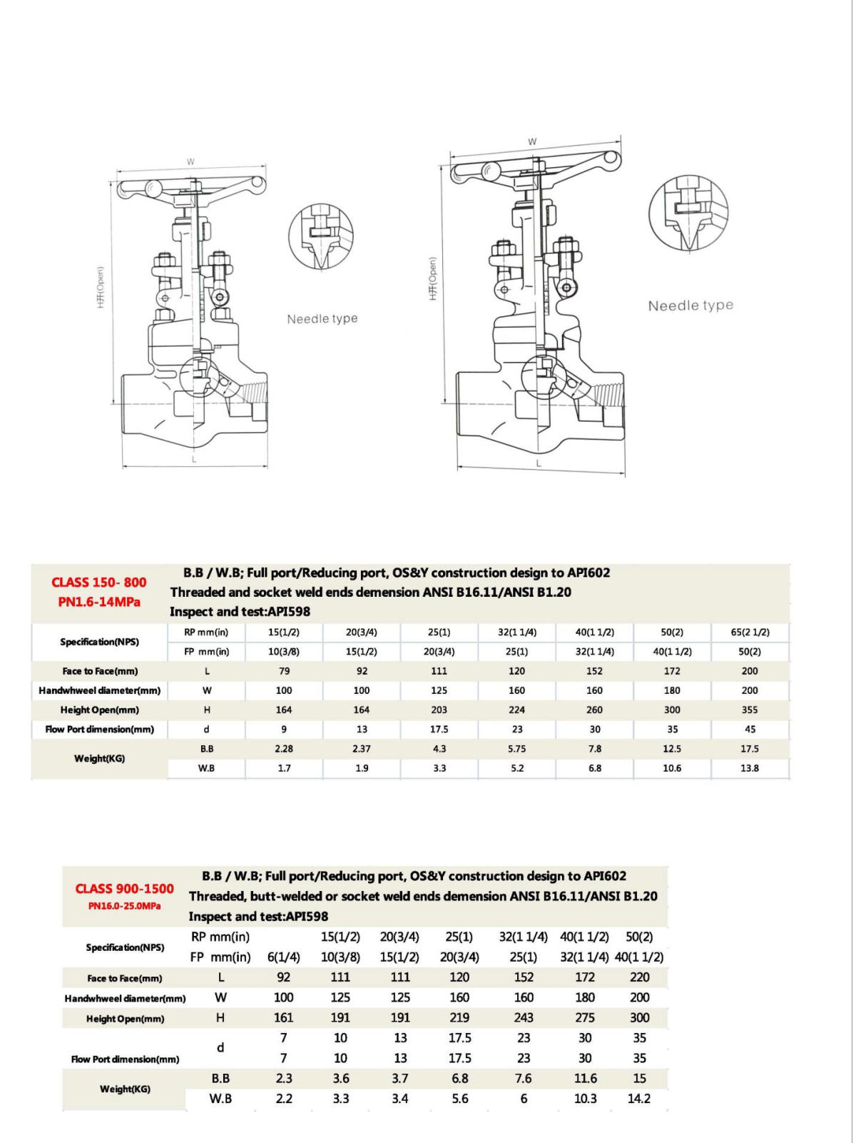 API 602 Socket Weld Fnpt Globe Valve