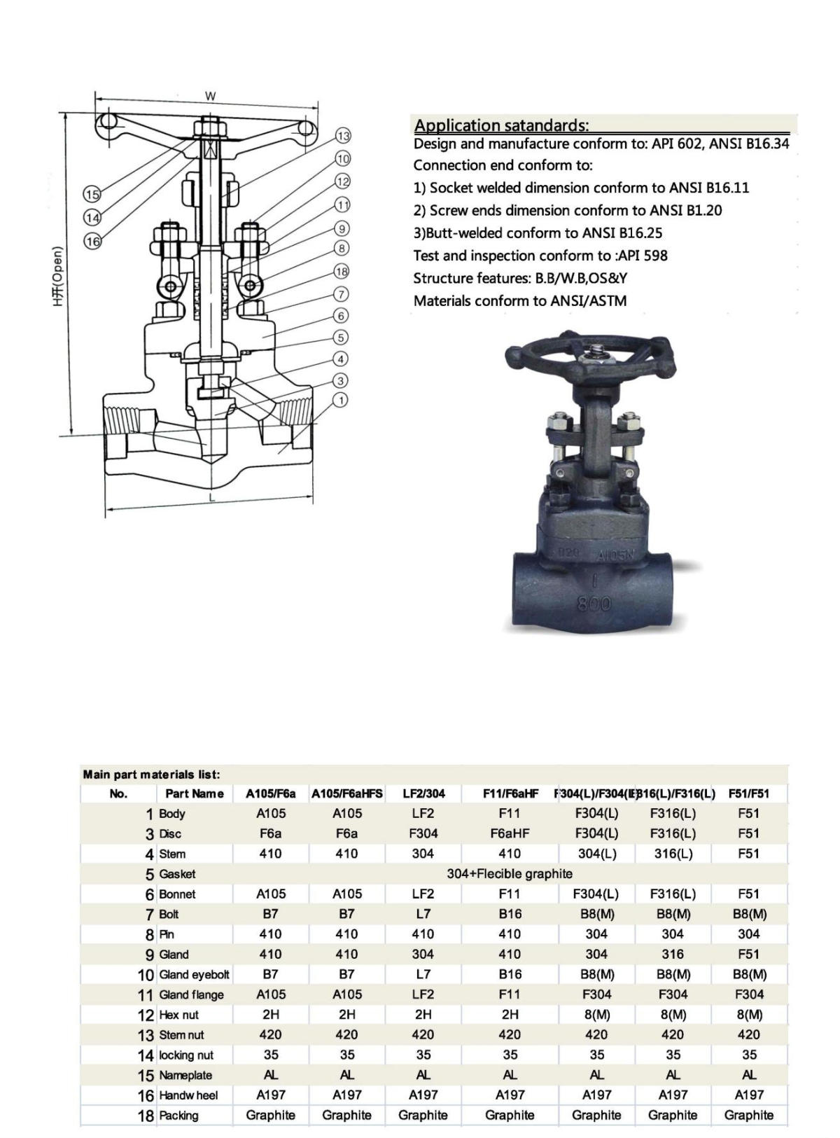 API 602 Steel Socket weld Globe Valve