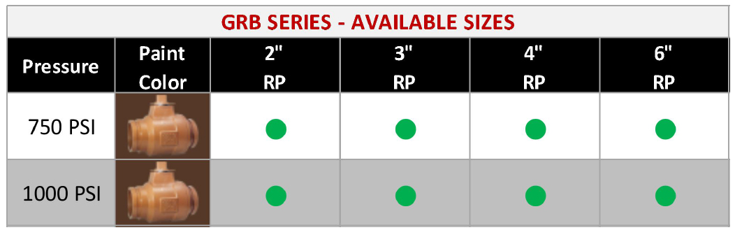 Ductile Iron Grooved End Floating Ball Valve
