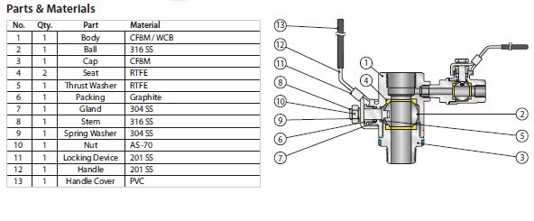 Stailess steel Isolator Valve